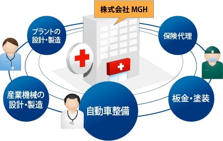 MGHのイメージ画像